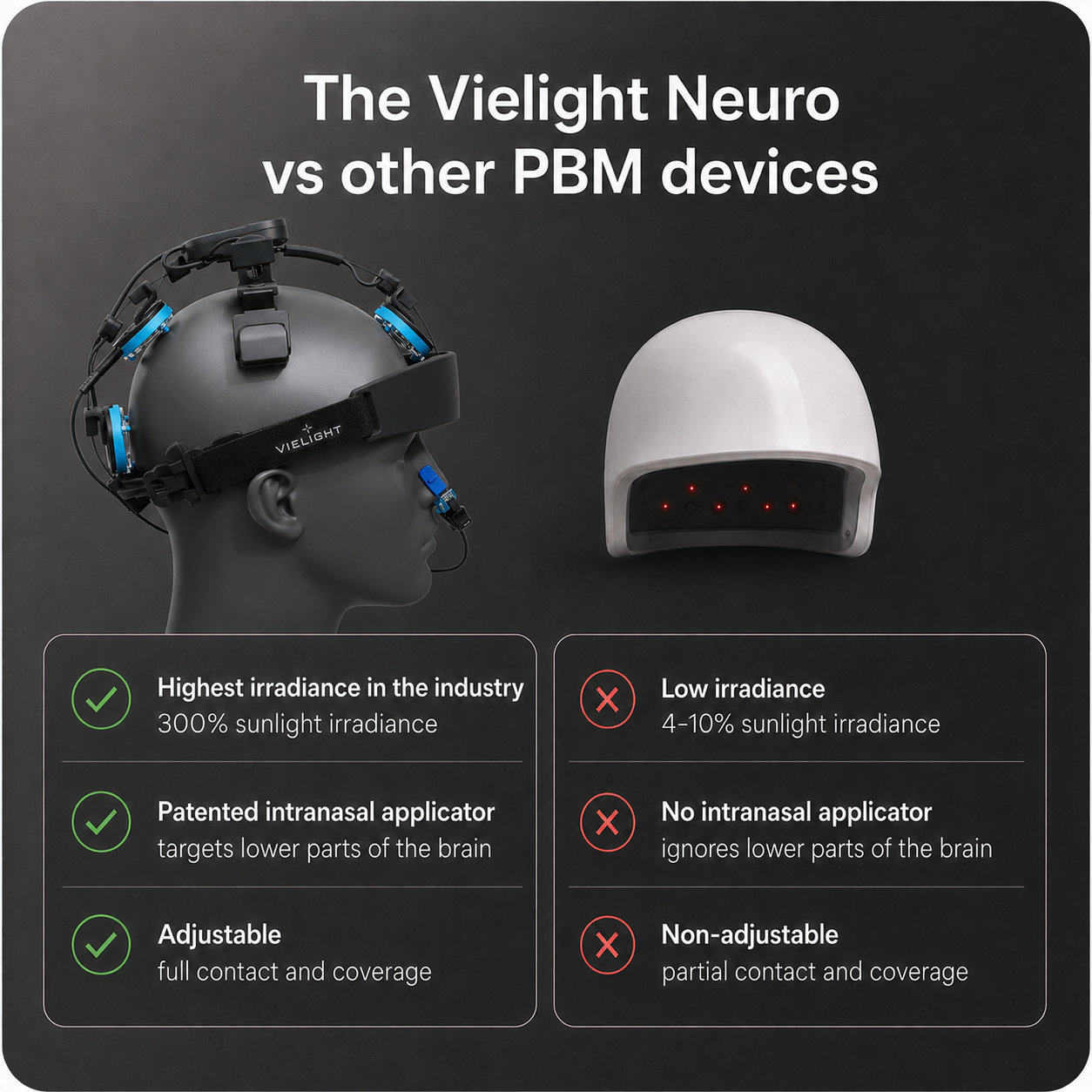 Vielight | Neuro Alpha 4: Transcranial Photobiomodulation Helmet