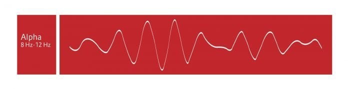 Types of Brain Waves - Vielight Inc